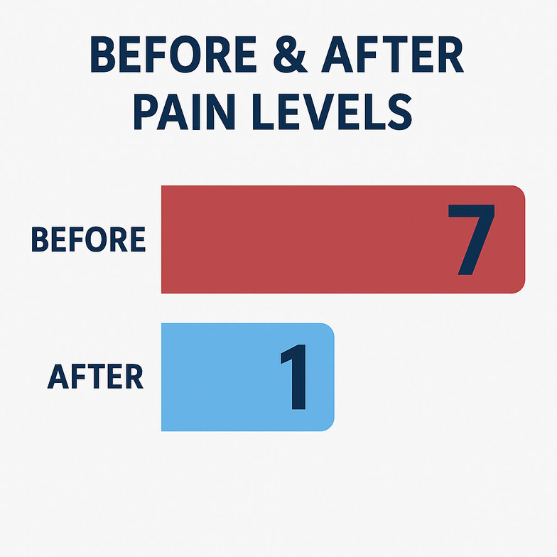 back pain pain levels